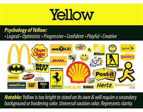 Yellow Pages Logo