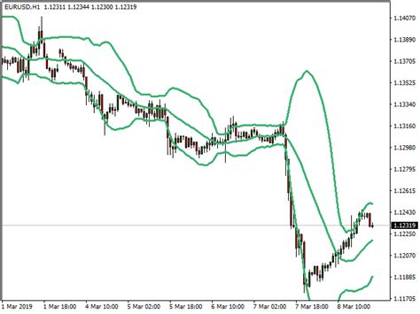 Bollinger Bands Breakout Alert Indicator for MT4 and MT5