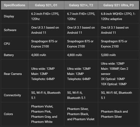 Samsung Galaxy S21 Ultra Specs Leak Alleges SD875, 6.8-Inch LTPO ...