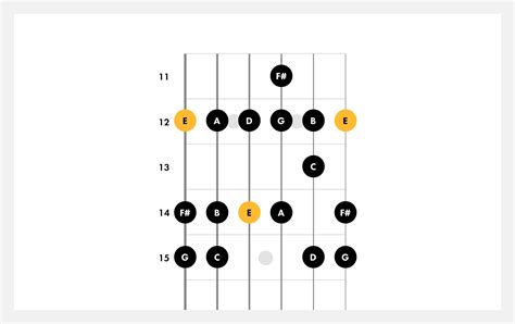 How To Play E Minor | Guitar Scales | Fender Play