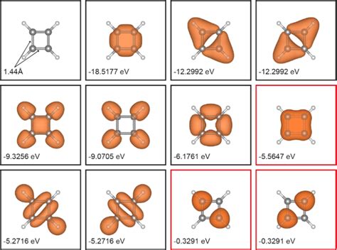 Fig. S22. Full set of occupied cyclobutadiene molecular orbitals. The ...