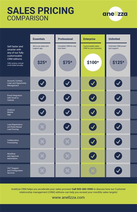 30+ Product Comparison Infographic Templates + Design Tips (2024)