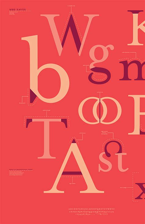 Mrs Eaves Font Study on Behance