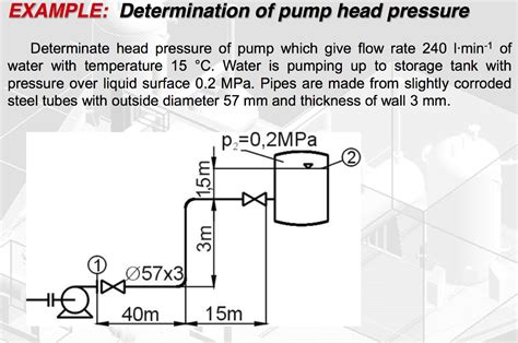 Solved EXAMPLE: Determination of pump head pressure | Chegg.com