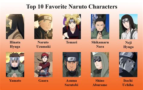 Top 10 Naruto Characters by kurtklaineblaine on DeviantArt