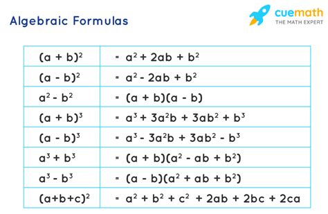 Algebra Formulas - Algebraic Formulas for Class 8, 9, 10, 11, 12