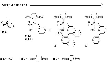 HIMADRI'S BLOG: GRUBBS REACTION