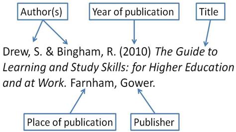 Avail Deakin Reference Generator: Harvard Referencing