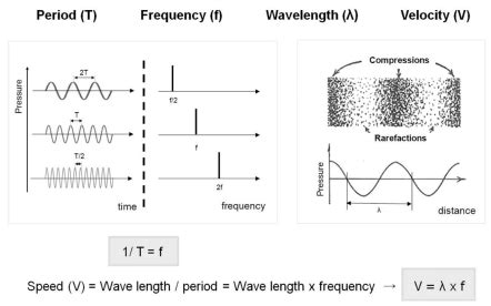 High Intensity Focused Ultrasound and the Future of Therapeutic Uses