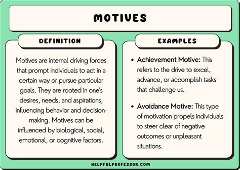 18 Motive Examples (2024)