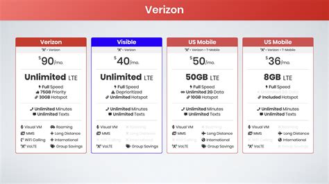 Best Unlimited Data Plans - The Tech Edvocate