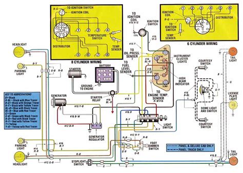 Electrical Wiring Diagram Of Ford F100 | All about Wiring Diagrams