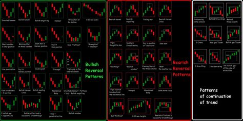 Mastering Candlestick Patterns for Successful Trading