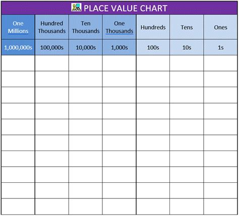 Place Value Charts