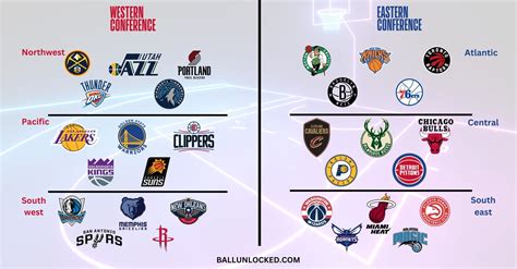 What Are The 6 NBA Divisions? (Ultimate Guide) - Ball Unlocked