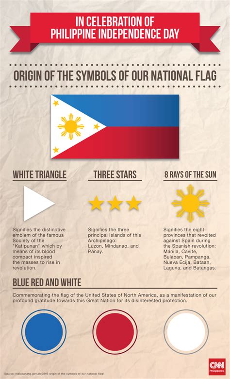 Independence Day facts you're probably not aware of | Philippine flag ...