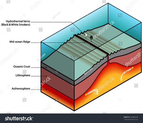 Diagram Of A Mid Ocean Ridge