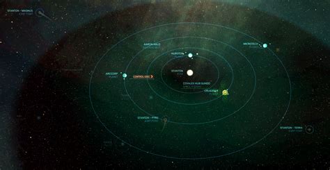 Star Citizen Stanton System Map