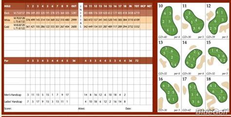 Kayak Point Golf Course - Course Profile | Course Database