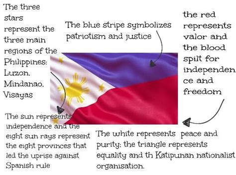 Philippines Flag, meanings | Philippine flag, Philippine star, Star meaning