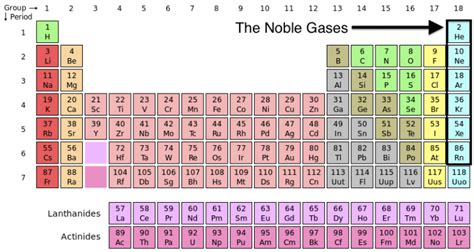 Noble Gases - Chemistry H Project