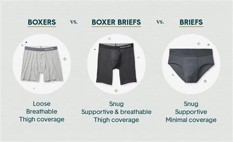 Boxers vs Briefs vs Boxer Briefs | Tommy John