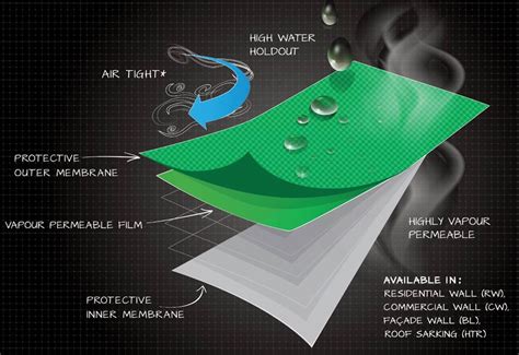 Vapour permeable membranes | Architecture & Design