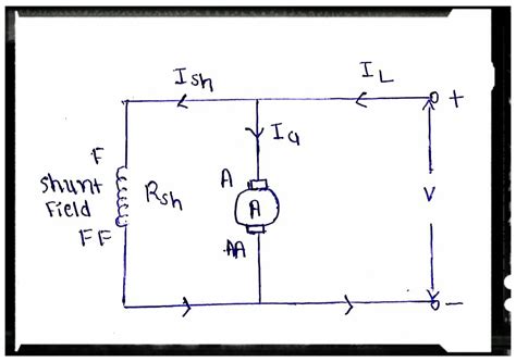 Characteristics Of DC Shunt Motor