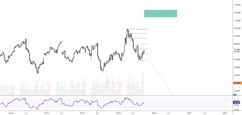 Lean Hogs long for CME:HE2! by TradAIR — TradingView