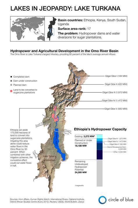 Infographic: Lake Turkana Threatened By Hydropower and Farm Development ...