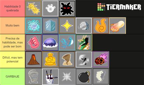 Blox Fruits Pvp Fruit Main Tier List Community Rankings Tiermaker ...