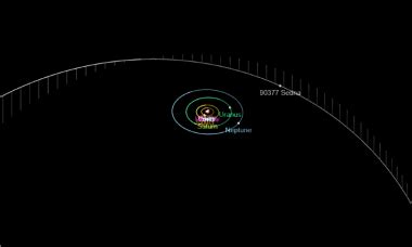 90377 Sedna Asteroid Mass, Discovery and other Facts - Universe Guide