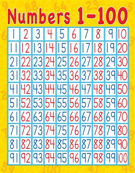 Number 1 To 100 Chart Numbers 1 100 Free Printable Worksheets | Images ...