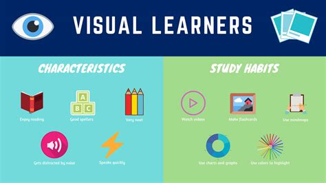 Visual Learning Styles