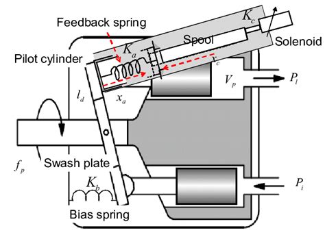 Basic axial pump diagram. | Download Scientific Diagram