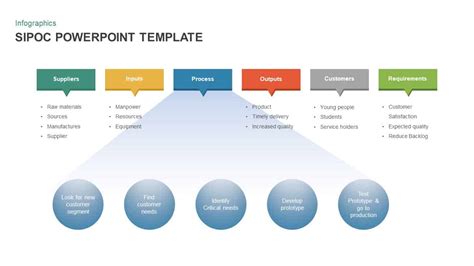 SIPOC PowerPoint Template for Presentation | Slidebazaar