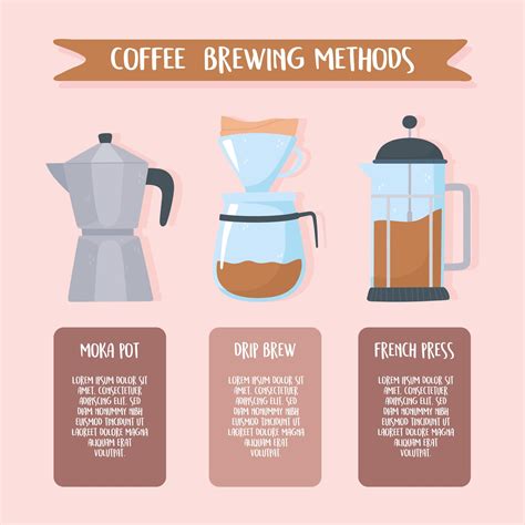 Coffee brewing methods infographics banner template 1384181 Vector Art ...