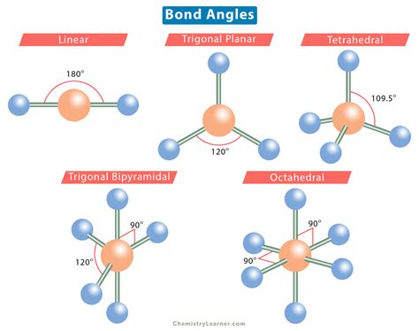 Square Pyramidal Bond Angle