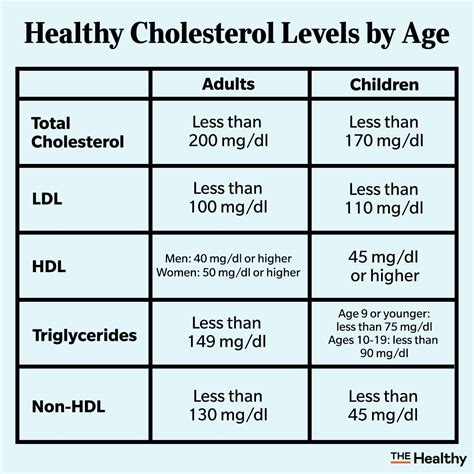 Triglycerides Level Chart By Age