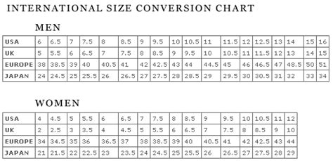 Golf Shoe Cleat Chart