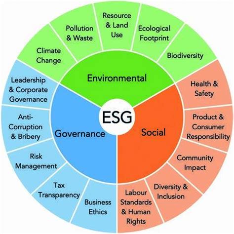 How Does a Fatigue Risk Management System impact an Environmental ...