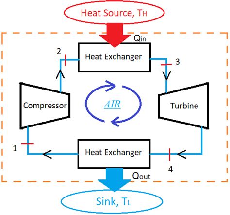 Carnot Cycle Diagram