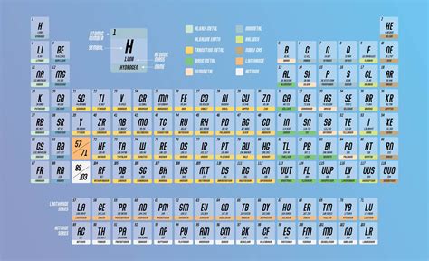 Periodic Table With Names Printable