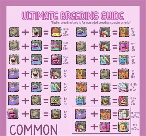 Air island breeding chart! : r/MSM_BreedingGuides