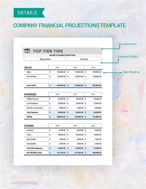 Financial Projections Template Google Sheets