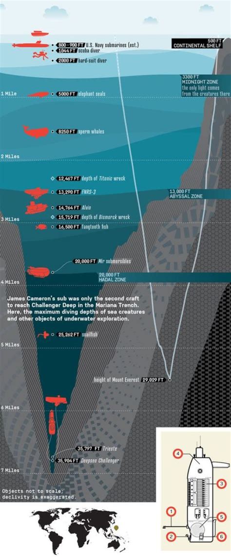 11+ Mariana Trench Diagram - StefenDaryl