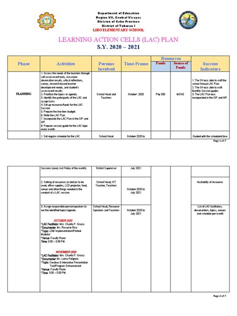 Learning Action Cells (Lac) Plan: Phase Activities Persons Involved ...