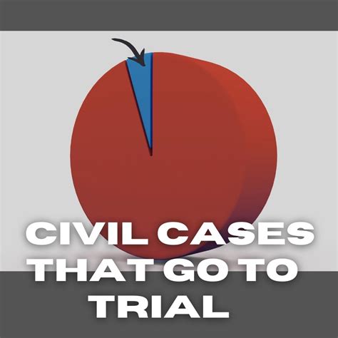 HOW MANY CIVIL CASES GO TO TRIAL? – Schwartz Law Firm