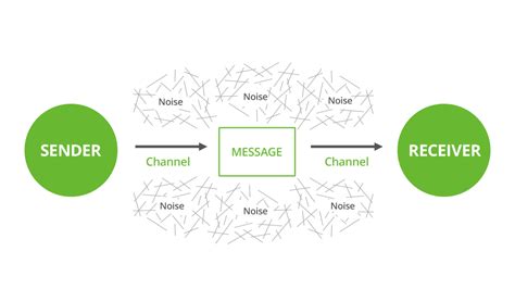 Communication Style: 3 Ways to Choose the Right One (Includes Video ...