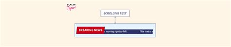 How to Create Scrolling Text in HTML? - Scaler Topics